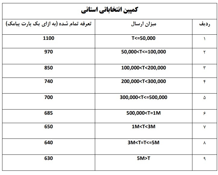 رونمایی از سامانه پیامکی مخابرات برای تبلیغات نامزدهای انتخابات رونمایی از سامانه پیامکی مخابرات برای تبلیغات نامزدهای انتخابات
