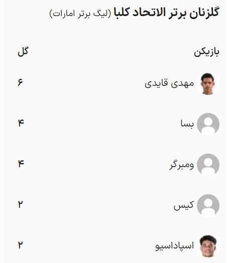 مهدی قائدی به استقلال باز میگردد! مهدی قائدی به استقلال باز میگردد!