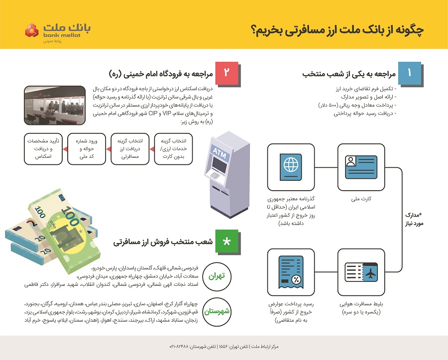 تشریح نحوه خرید ارز مسافرتی از شعب بانک ملت تشریح نحوه خرید ارز مسافرتی از شعب بانک ملت
