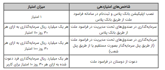 آغاز جشنواره فراسود ملت با جوایز ارزنده آغاز جشنواره فراسود ملت با جوایز ارزنده