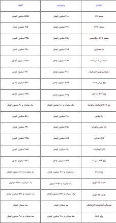 قیمت محصولات ایران خودرو امروز شنبه ۱۶ اردیبهشت ۱۴۰۲ قیمت محصولات ایران خودرو امروز شنبه ۱۶ اردیبهشت ۱۴۰۲