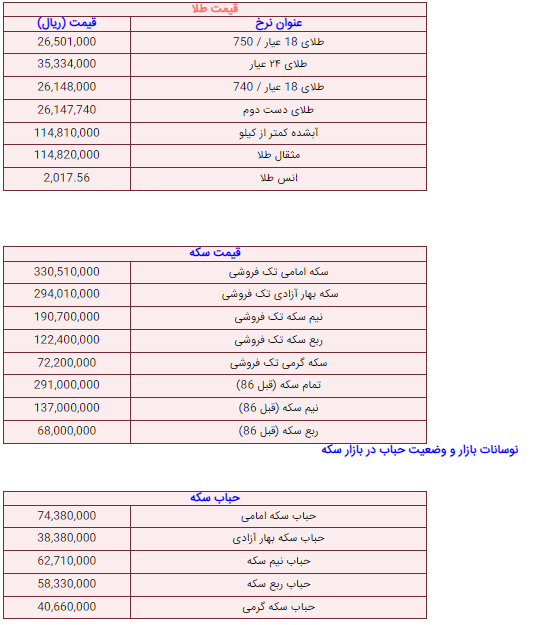 قیمت طلا و سکه امروز یکشنبه ۱۷ اردیبهشت۱۴۰۲+ جدول قیمت طلا و سکه امروز یکشنبه ۱۷ اردیبهشت۱۴۰۲+ جدول