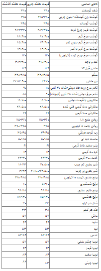 قند و شکر گران شد قند و شکر گران شد