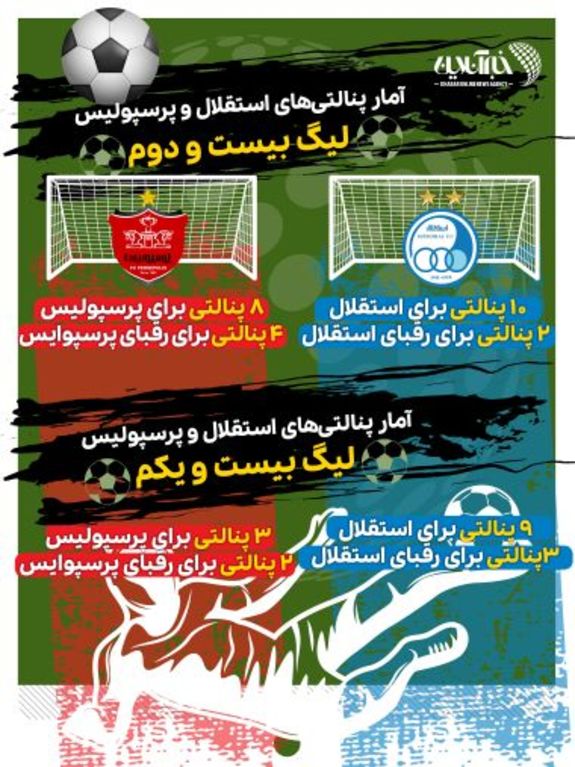 استقلال یا پرسپولیس: بیشترین پنالتی به نفع کدام تیم گرفته شده؟ (اینفوگرافی) استقلال یا پرسپولیس: بیشترین پنالتی به نفع کدام تیم گرفته شده؟ (اینفوگرافی)