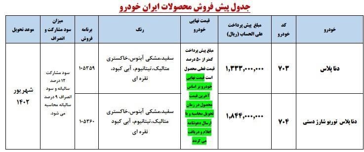شرایط مرحله دوم ثبتنام خودروهای ایران خودرو در سامانه یکپارچه اعلام شد + جدول شرایط مرحله دوم ثبتنام خودروهای ایران خودرو در سامانه یکپارچه اعلام شد + جدول