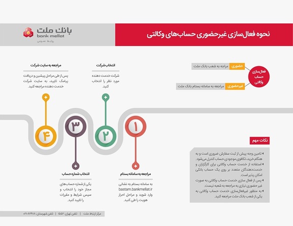 روشی ساده برای ایجاد حساب وکالتی در بانک ملت روشی ساده برای ایجاد حساب وکالتی در بانک ملت