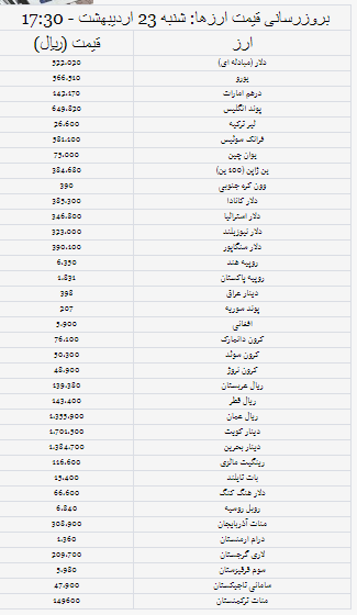 قیمت دلار، قیمت یورو و قیمت پوند شنبه ۲۳ اردیبهشت ۱۴۰۲ + جدول قیمت دلار، قیمت یورو و قیمت پوند شنبه ۲۳ اردیبهشت ۱۴۰۲ + جدول