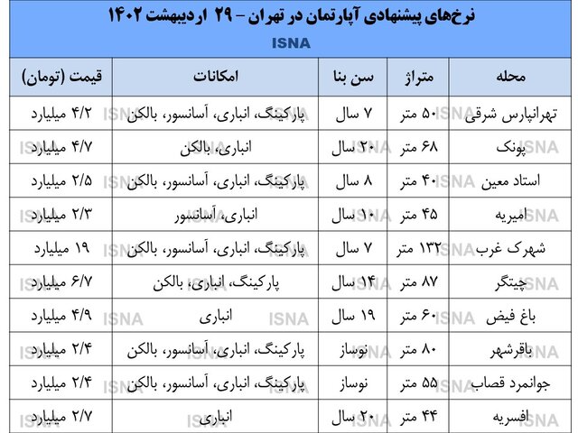 تاثیر بازار مسکن از قیمت دلار تاثیر بازار مسکن از قیمت دلار