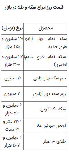 قیمت سکه و طلا امروز شنبه ۳۰ اردیبهشت ۱۴۰۲ قیمت سکه و طلا امروز شنبه ۳۰ اردیبهشت ۱۴۰۲