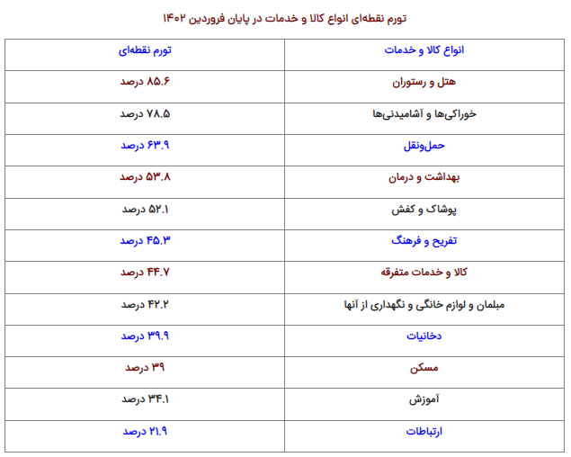 تورم به زبان ساده تورم به زبان ساده