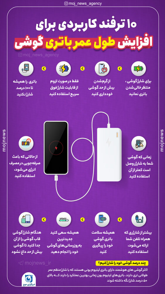 چه کار کنیم باتری گوشی ضعیف نشود؟(اینفوگرافی) چه کار کنیم باتری گوشی ضعیف نشود؟(اینفوگرافی)