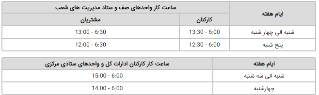 اعلام ساعت کار جدید واحدهای بانک ملت از ۱۶ خرداد اعلام ساعت کار جدید واحدهای بانک ملت از ۱۶ خرداد