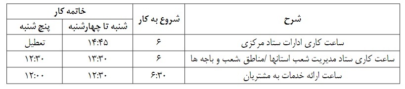 معاونت سازمان و برنامه ریزی پست بانک ایران، ساعت کاری واحدهای بانک از ۱۶ خرداد ماه تا ۱۵ شهریور ماه را اعلام کرد معاونت سازمان و برنامه ریزی پست بانک ایران، ساعت کاری واحدهای بانک از ۱۶ خرداد ماه تا ۱۵ شهریور ماه را اعلام کرد