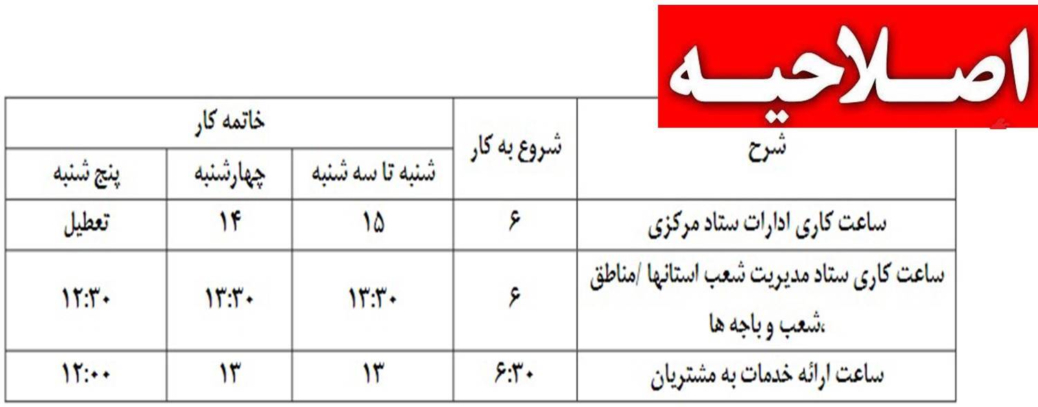 اصلاحیه : ساعت کاری واحد های بانک از 16خرداد ماه تا 15 شهریور ماه اصلاحیه : ساعت کاری واحد های بانک از 16خرداد ماه تا 15 شهریور ماه