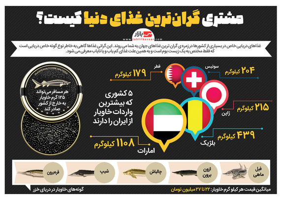 مشتری گران&zwnj;ترین غذای دنیا کیست؟