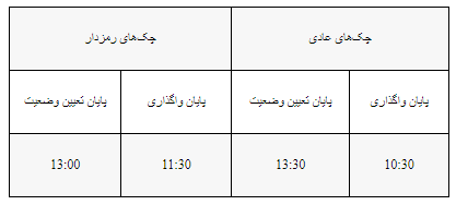 ساعت کاری جدید سامانههای چکاوک، ساتنا و پایا اعلام شد ساعت کاری جدید سامانههای چکاوک، ساتنا و پایا اعلام شد