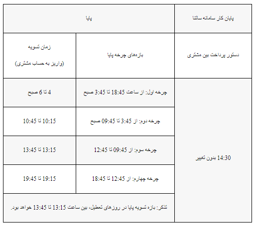 ساعت کاری جدید سامانههای چکاوک، ساتنا و پایا اعلام شد ساعت کاری جدید سامانههای چکاوک، ساتنا و پایا اعلام شد