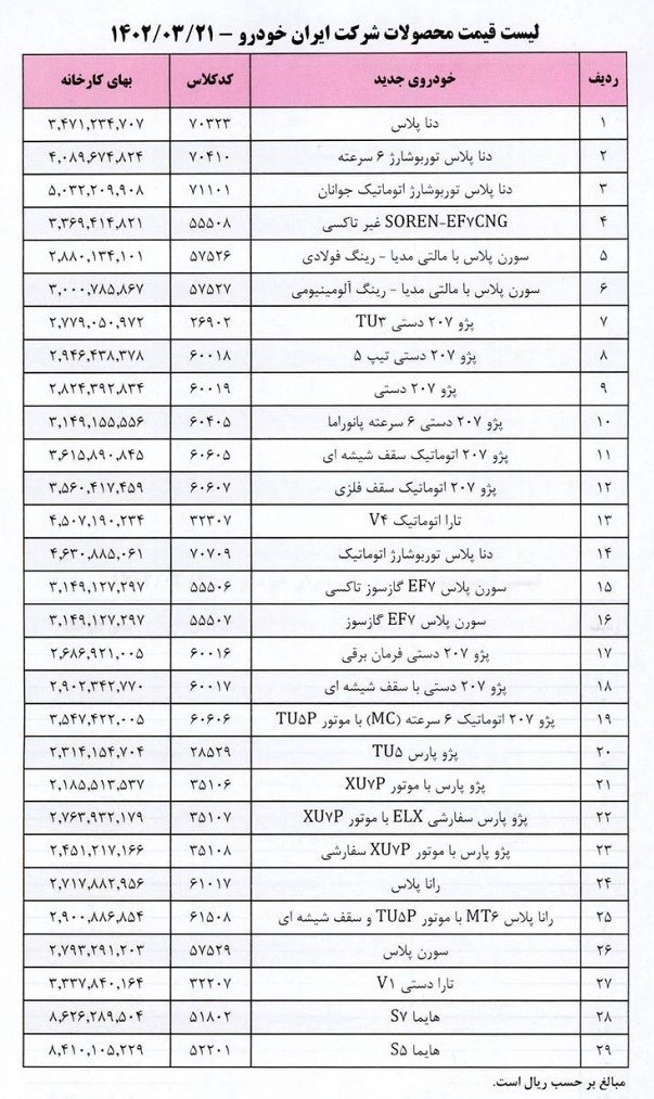 فهرست قیمت جدید محصولات ایرانخودرو منتشر شد فهرست قیمت جدید محصولات ایرانخودرو منتشر شد