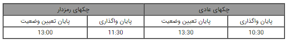 تغییر ساعت کاری سامانه چکاوک تغییر ساعت کاری سامانه چکاوک