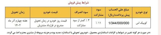 دومین مرحله واریز وجه برای تغییردهندگان به سایپا آغاز شد دومین مرحله واریز وجه برای تغییردهندگان به سایپا آغاز شد