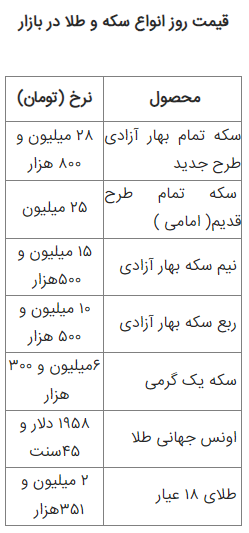 قیمت سکه و طلا امروز شنبه ۲۷ خرداد ۱۴۰۲ قیمت سکه و طلا امروز شنبه ۲۷ خرداد ۱۴۰۲