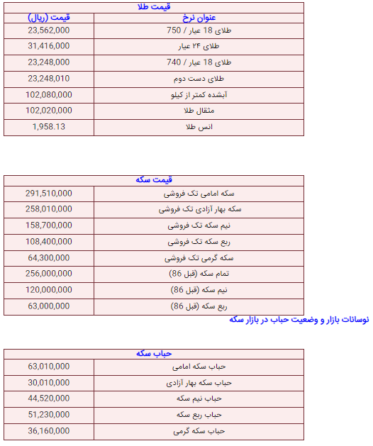 قیمت طلا و سکه امروز دوشنبه ۲۹ خرداد ۱۴۰۲+ جدول قیمت طلا و سکه امروز دوشنبه ۲۹ خرداد ۱۴۰۲+ جدول