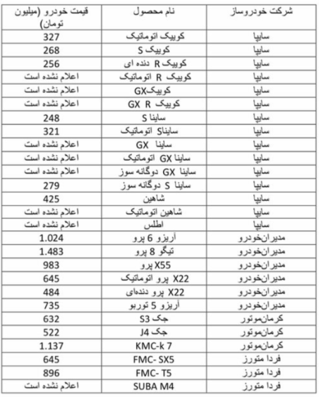 قیمت خودروهای عرضه شده در مرحله دوم سامانه بکپارچه چگونه است؟ قیمت خودروهای عرضه شده در مرحله دوم سامانه بکپارچه چگونه است؟