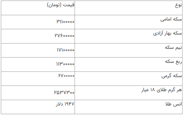 تغییرات قیمت طلا و انواع سکه را ببینید؛ امروز ۶ خرداد ۱۴۰۲