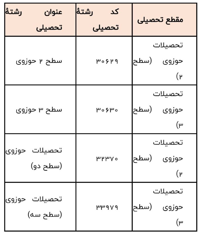 اصلاحات دفترچه راهنمای ثبتنام آزمون استخدامی آموزش و پرورش اعلام شد اصلاحات دفترچه راهنمای ثبتنام آزمون استخدامی آموزش و پرورش اعلام شد