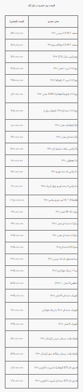 قیمت خودرو در بازار آزاد پنجشنبه ۱ تیر ۱۴۰۲ قیمت خودرو در بازار آزاد پنجشنبه ۱ تیر ۱۴۰۲
