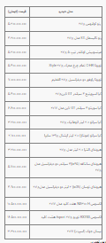 قیمت خودرو در بازار آزاد پنجشنبه ۱ تیر ۱۴۰۲ قیمت خودرو در بازار آزاد پنجشنبه ۱ تیر ۱۴۰۲