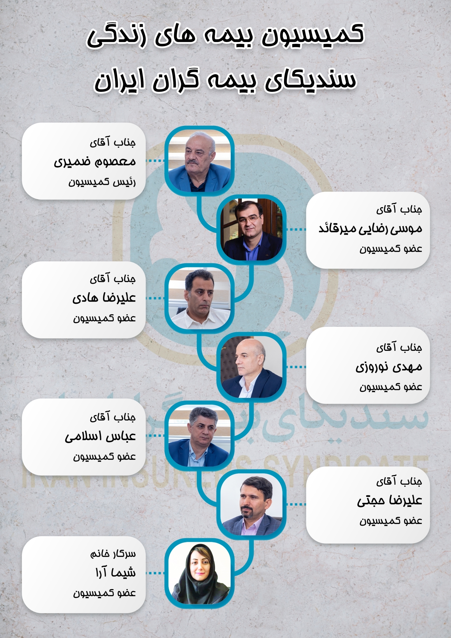 انتخاب آقای معصوم ضمیری بعنوان رئیس کمیسیون بیمههای زندگی سندیکای بیمه گران ایران انتخاب آقای معصوم ضمیری بعنوان رئیس کمیسیون بیمههای زندگی سندیکای بیمه گران ایران