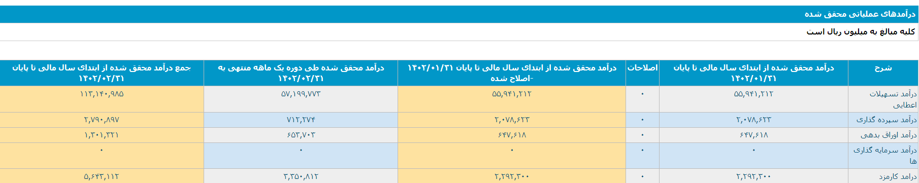 گزارش نبض بورس از فعالیت ماهانه بانک پاسارگاد، افزایش ۸۴ درصدی درآمد محقق شده نماد گزارش نبض بورس از فعالیت ماهانه بانک پاسارگاد، افزایش ۸۴ درصدی درآمد محقق شده نماد