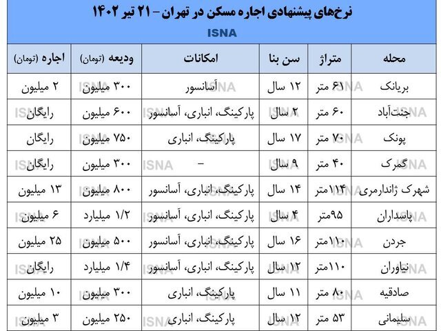 انبوه خانههای خالی بدون مستاجر در پایتخت! انبوه خانههای خالی بدون مستاجر در پایتخت!