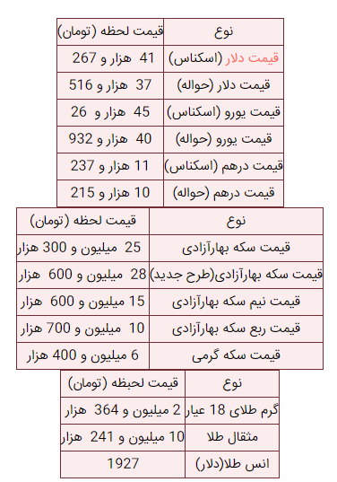 آخرین قیمت طلا، سکه، دلار و ارز در بازار ۶ تیر ۱۴۰۲ آخرین قیمت طلا، سکه، دلار و ارز در بازار ۶ تیر ۱۴۰۲