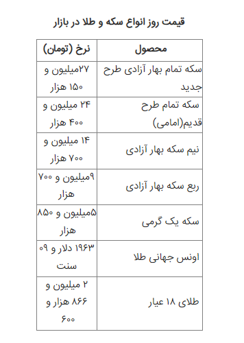 قیمت سکه و طلا امروز یکشنبه ۱ مرداد ۱۴۰۲ قیمت سکه و طلا امروز یکشنبه ۱ مرداد ۱۴۰۲