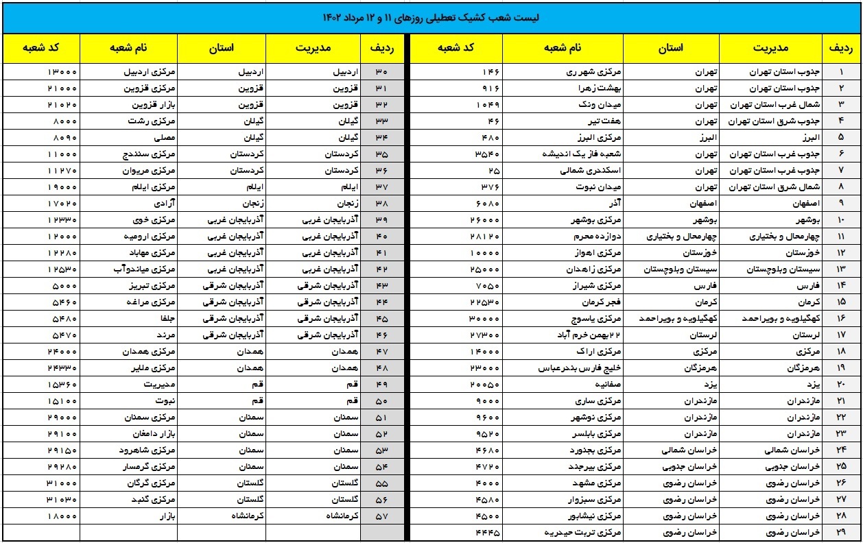 خدمترسانی بانک تجارت به مشتریان، محدود به شعب منتخب کشیک انجام میشود خدمترسانی بانک تجارت به مشتریان، محدود به شعب منتخب کشیک انجام میشود