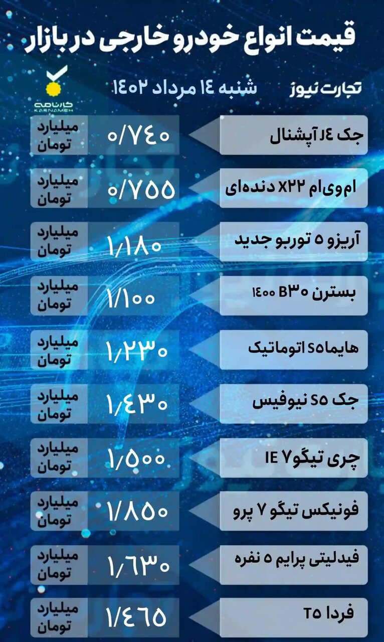 آخرین قیمت خودروهای داخلی و خارجی در بازار | پراید، شاهین، رانا پلاس،جک j۴ و ام وی ام چند شد؟ | جدول قیمت ها