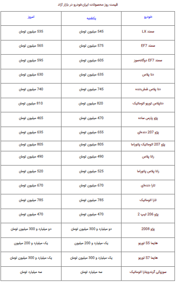 قیمت محصولات ایران خودرو امروز دوشنبه ۱۶ مرداد ۱۴۰۲ قیمت محصولات ایران خودرو امروز دوشنبه ۱۶ مرداد ۱۴۰۲