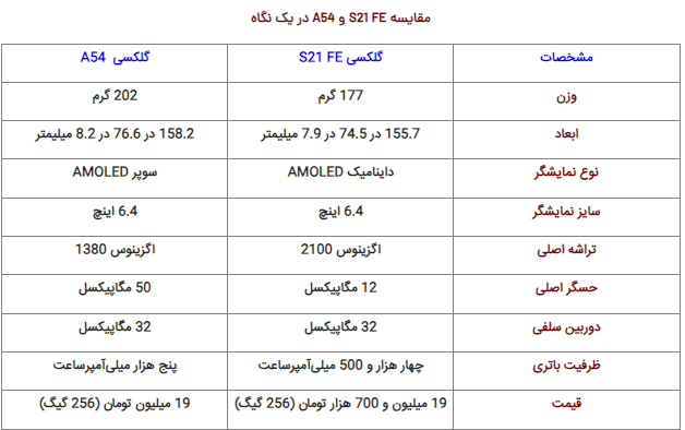 مقایسه S۲۱ FE و A۵۴؛ بهترین گوشی سامسونگ تا ۲۰ میلیون مقایسه S۲۱ FE و A۵۴؛ بهترین گوشی سامسونگ تا ۲۰ میلیون