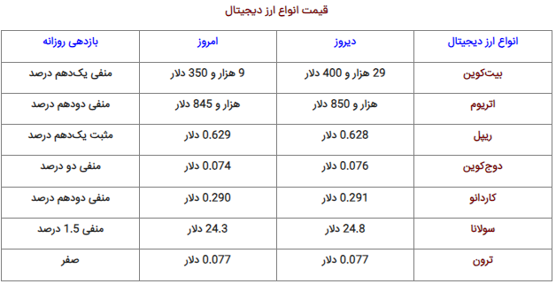 سبقت تتر از بیتکوین سبقت تتر از بیتکوین