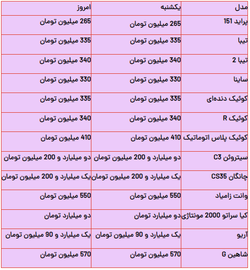 قیمت محصولات سایپا امروز دوشنبه ۳۰ مرداد ۱۴۰۲ قیمت محصولات سایپا امروز دوشنبه ۳۰ مرداد ۱۴۰۲