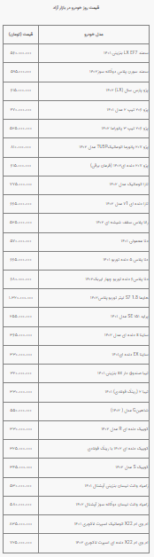قیمت خودرو در بازار آزاد سه شنبه ۳۱ مرداد ۱۴۰۲ قیمت خودرو در بازار آزاد سه شنبه ۳۱ مرداد ۱۴۰۲