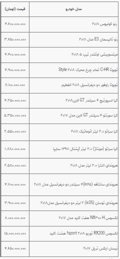 قیمت خودرو در بازار آزاد سه شنبه ۳۱ مرداد ۱۴۰۲ قیمت خودرو در بازار آزاد سه شنبه ۳۱ مرداد ۱۴۰۲