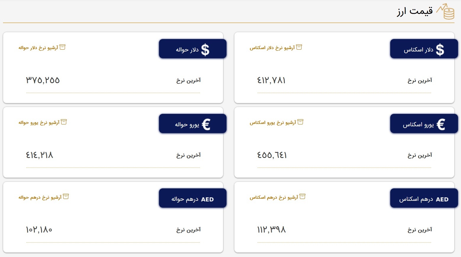 قیمت دلار در مرکز مبادلات، امروز ۷ مرداد ۱۴۰۲ قیمت دلار در مرکز مبادلات، امروز ۷ مرداد ۱۴۰۲