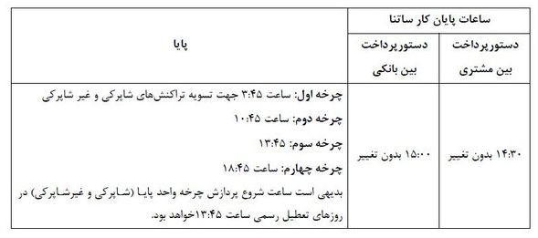 تغییر ساعات کاری ساتنا و پایا از ۱۸ شهریور تغییر ساعات کاری ساتنا و پایا از ۱۸ شهریور