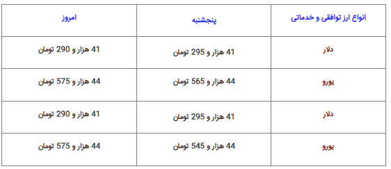 نرخ دلار، سکه، طلا و یورو یکشنبه پنج شهریور ۱۴۰۲ نرخ دلار، سکه، طلا و یورو یکشنبه پنج شهریور ۱۴۰۲