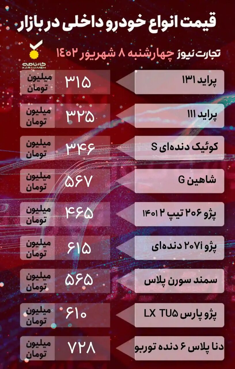 افت قیمت خودروهای داخلی و خارجی در بازار افت قیمت خودروهای داخلی و خارجی در بازار