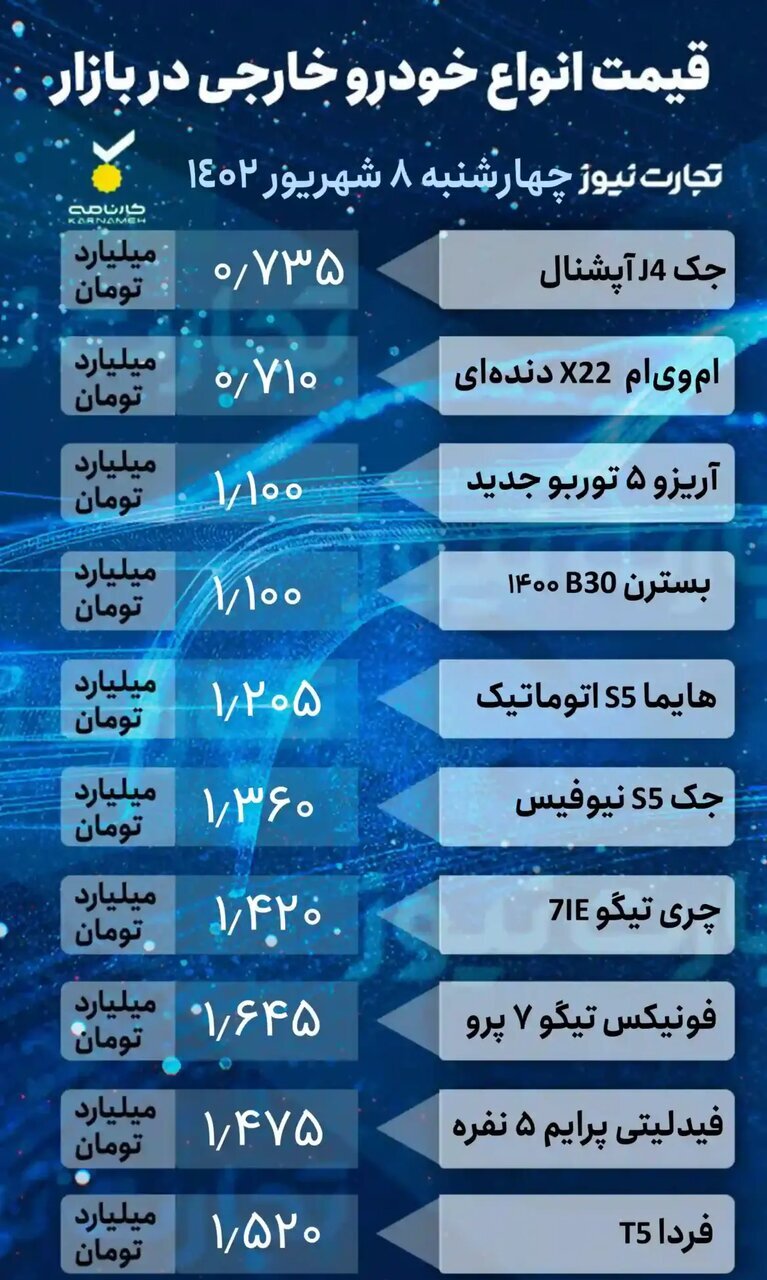 افت قیمت خودروهای داخلی و خارجی در بازار افت قیمت خودروهای داخلی و خارجی در بازار