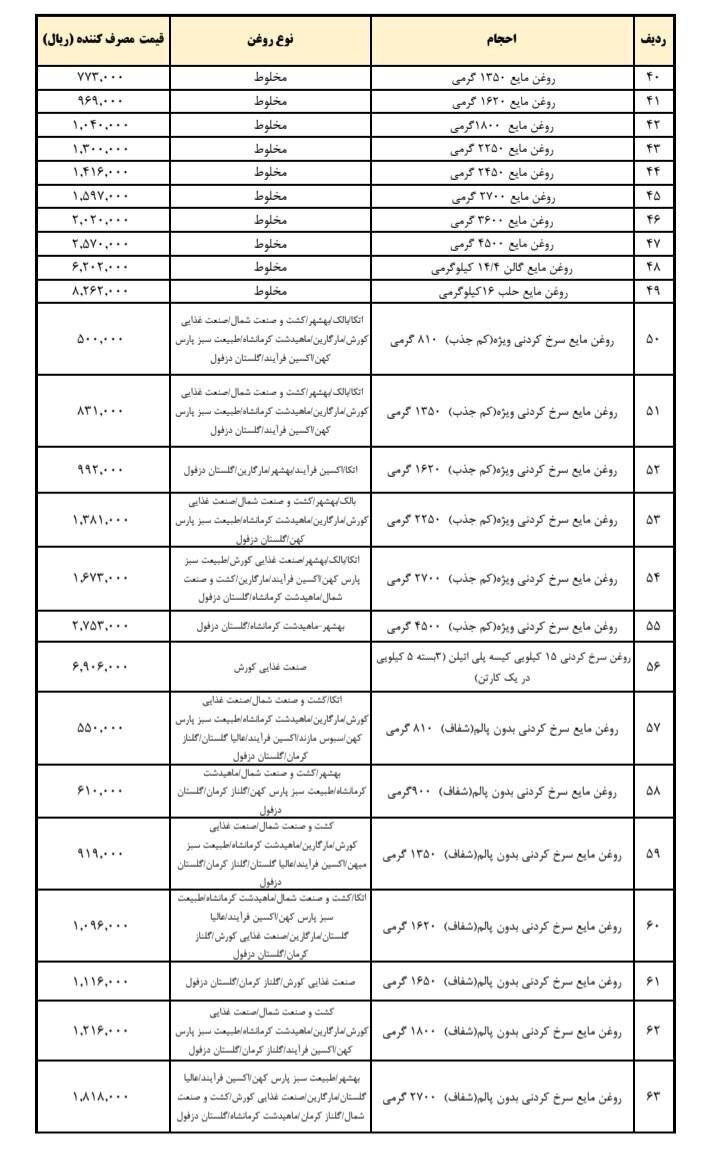 روغننباتی رسما ارزان شد/ قیمتهای جدید را ببینید